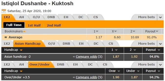 nhan-dinh-soi-keo-bong-da-istiklol-vs-kuktosh-hom-nay-19h00-ngay-25-4-3