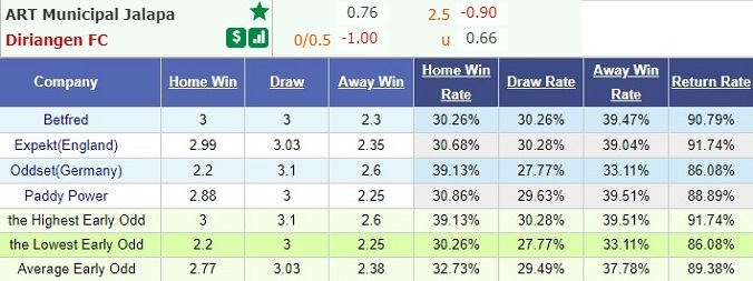nhan-dinh-soi-keo-bong-da-jalapa-vs-diriangen-hom-nay-05h00-ngay-12-4-3
