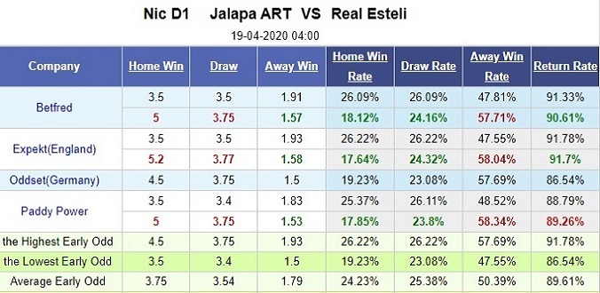 nhan-dinh-soi-keo-bong-da-jalapa-vs-real-esteli-hom-nay-04h00-ngay-19-4-3