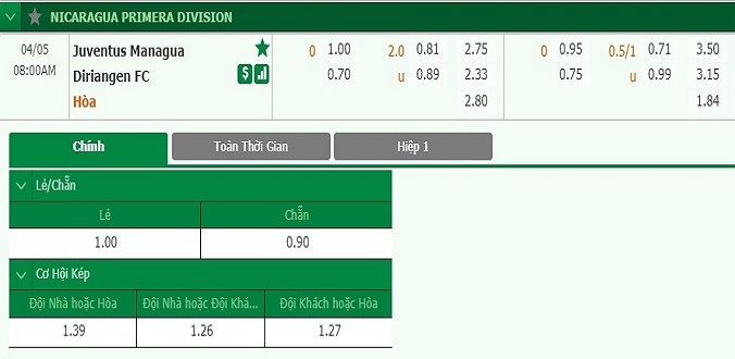 nhan-dinh-soi-keo-bong-da-juventus-managua-vs-diriangen-hom-nay-07h00-ngay-5-4-3