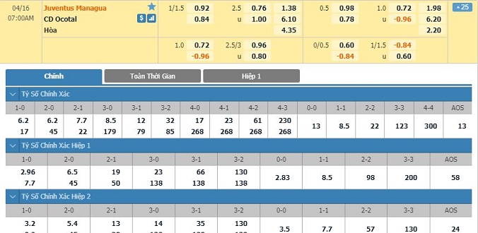 nhan-dinh-soi-keo-bong-da-juventus-managua-vs-ocotal-hom-nay-06h00-ngay-16-04-2