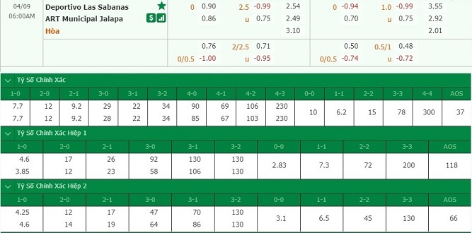 nhan-dinh-soi-keo-bong-da-las-sabanas-vs-jalapa-hom-nay-05h00-ngay-9-4-3
