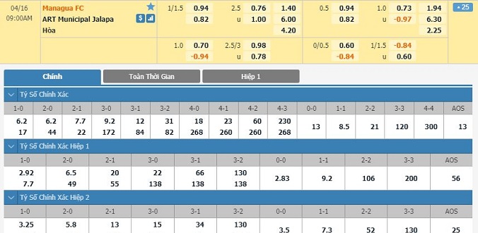 nhan-dinh-soi-keo-bong-da-managua-fc-vs-jalapa-hom-nay-08h00-ngay-16-04-2