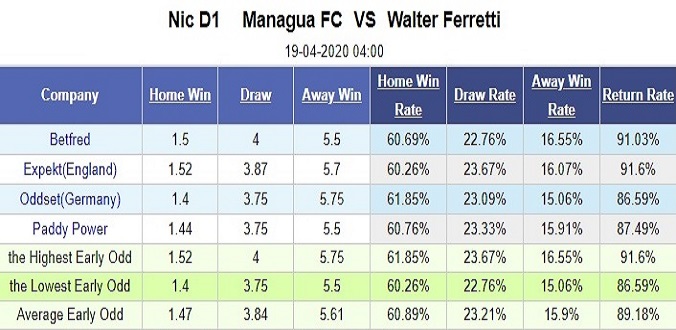 nhan-dinh-soi-keo-bong-da-managua-fc-vs-walter-ferretti-hom-nay-04h00-ngay-19-4-3