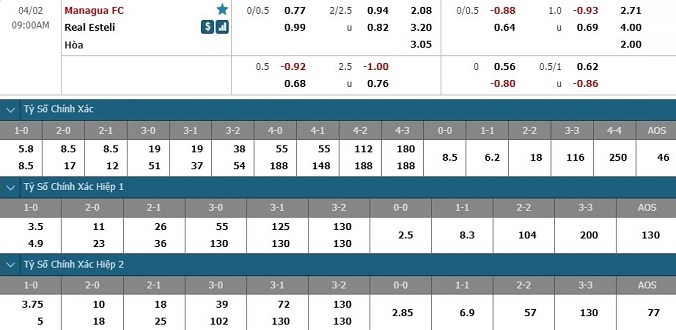 nhan-dinh-soi-keo-bong-da-mangua-fc-vs-real-esteli-hom-nay-08h00-ngay-2-4-3