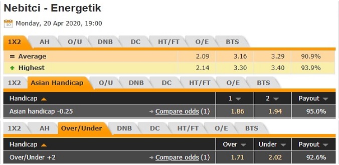 nhan-dinh-soi-keo-bong-da-nebitci-vs-energetik-hom-nay-19h00-ngay-20-4-3
