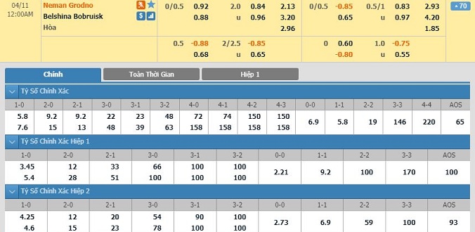 nhan-dinh-soi-keo-bong-da-neman-grodno-vs-belshina-hom-nay-23h00-ngay-10-04-2