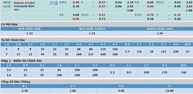 nhan-dinh-soi-keo-bong-da-neman-grodno-vs-energetik-bgu-hom-nay-00h00-ngay-25-4-3
