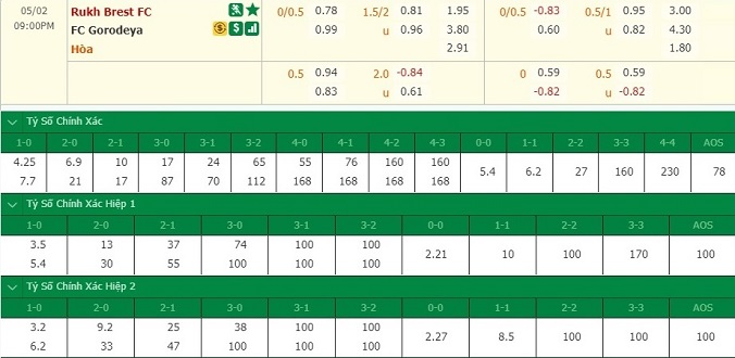 nhan-dinh-soi-keo-bong-da-ruh-brest-vs-gorodeya-hom-nay-20h00-ngay-2-5-3