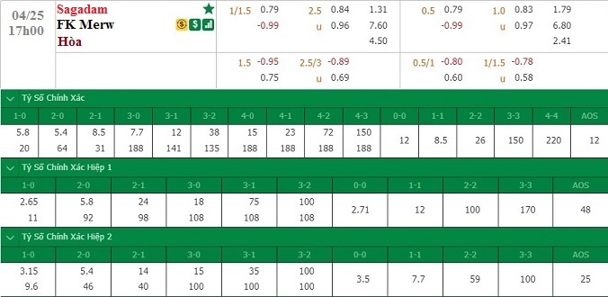 nhan-dinh-soi-keo-bong-da-sagadam-vs-fk-merw-hom-nay-17h00-ngay-25-4-3