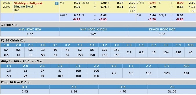 nhan-dinh-soi-keo-bong-da-shakhtyor-vs-dinamo-brest-hom-nay-22h00-ngay-29-4-3