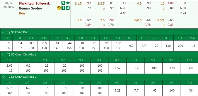 nhan-dinh-soi-keo-bong-da-shakhtyor-vs-neman-grodno-hom-nay-19h30-ngay-4-4-3