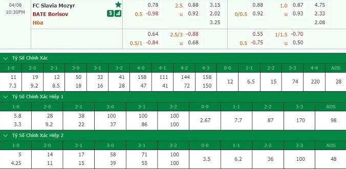 nhan-dinh-soi-keo-bong-da-slavia-mozyr-vs-bate-borisov-hom-nay-21h30-ngay-8-4-3
