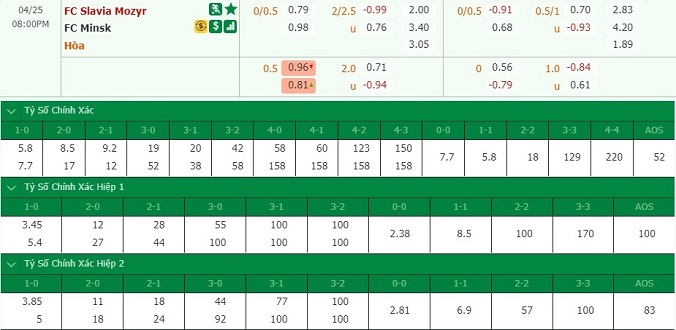 nhan-dinh-soi-keo-bong-da-slavia-mozyr-vs-fc-minsk-hom-nay-19h00-ngay-25-4-3