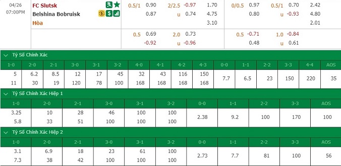 nhan-dinh-soi-keo-bong-da-slutsk-vs-belshina-hom-nay-18h00-ngay-26-4-3