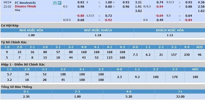 nhan-dinh-soi-keo-bong-da-smolevichi-dinamo-minsk-hom-nay-22h00-ngay-24-4-3