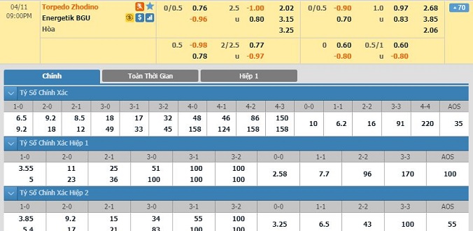 nhan-dinh-soi-keo-bong-da-torpedo-zhodino-vs-energetik-hom-nay-20h00-ngay-11-04-2