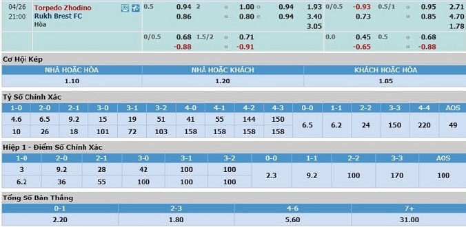 nhan-dinh-soi-keo-bong-da-torpedo-zhodino-vs-ruh-brest-hom-nay-20h00-ngay-26-4-3