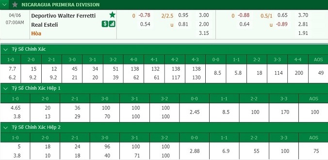 nhan-dinh-soi-keo-bong-da-walter-ferretti-vs-real-esteli-hom-nay-06h00-ngay-6-4-3