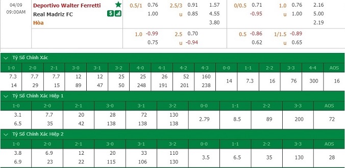 nhan-dinh-soi-keo-bong-da-walter-ferretti-vs-real-madriz-hom-nay-08h00-ngay-9-4-3