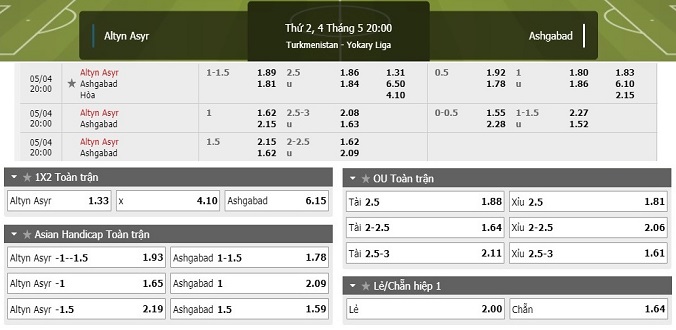nhan-dinh-soi-keo-bong-da-altyn-asyr-vs-fc-asgabat-hom-nay-20h00-ngay-4-5-3