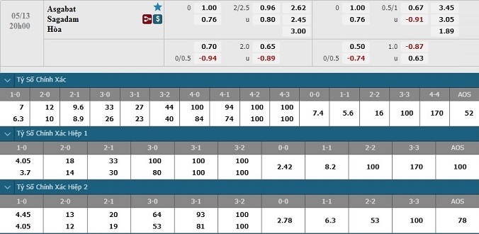 nhan-dinh-soi-keo-bong-da-asgabat-vs-sagadam-hom-nay-20h00-ngay-13-5-3
