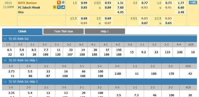 nhan-dinh-soi-keo-bong-da-bate-borisov-vs-isloch-minsk-hom-nay-22h00-ngay-31-05-2