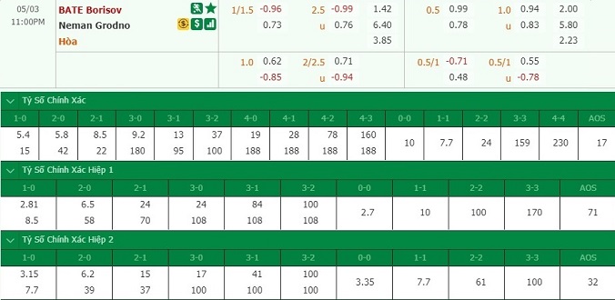 nhan-dinh-soi-keo-bong-da-bate-borisov-vs-neman-grodno-hom-nay-22h00-ngay-3-5-3