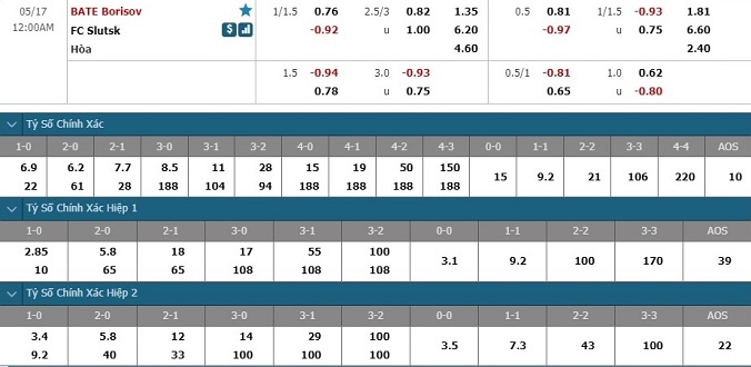 nhan-dinh-soi-keo-bong-da-bate-borisov-vs-slutsk-hom-nay-23h00-ngay-16-5-3