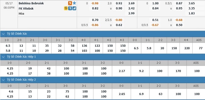 nhan-dinh-soi-keo-bong-da-belshina-vs-vitebsk-hom-nay-19h00-ngay-17-5-3