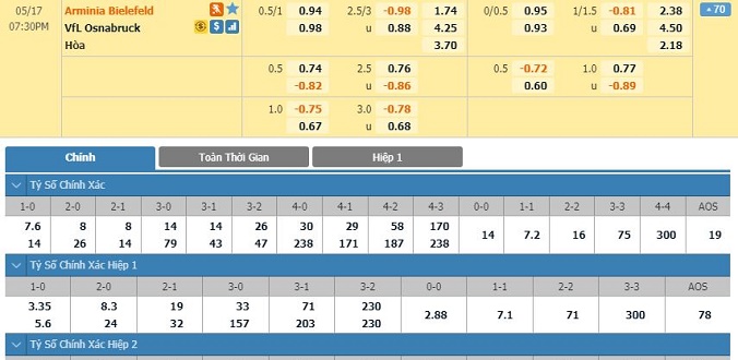 nhan-dinh-soi-keo-bong-da-bielefeld-vs-osnabruck-hom-nay-18h30-ngay-17-05-2