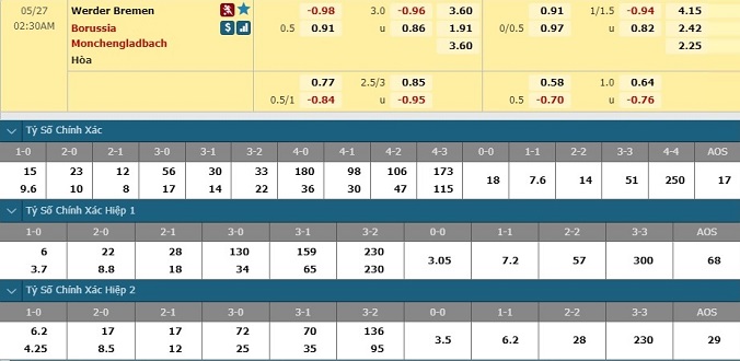 nhan-dinh-soi-keo-bong-da-bremen-vs-gladbach-hom-nay-01h30-ngay-27-5-3