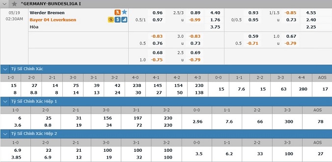 nhan-dinh-soi-keo-bong-da-bremen-vs-leverkusen-hom-nay-01h30-ngay-19-5-3