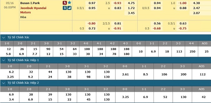 nhan-dinh-soi-keo-bong-da-busan-i-park-vs-jeonbuk-hyundai-hom-nay-15h00-ngay-16-5-3