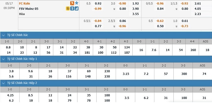 nhan-dinh-soi-keo-bong-da-cologne-vs-mainz-05-hom-nay-20h30-ngay-17-5-3