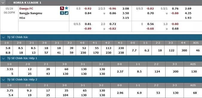 nhan-dinh-soi-keo-bong-da-daegu-fc-vs-sangju-sangmu-hom-nay-17h30-ngay-29-5-3