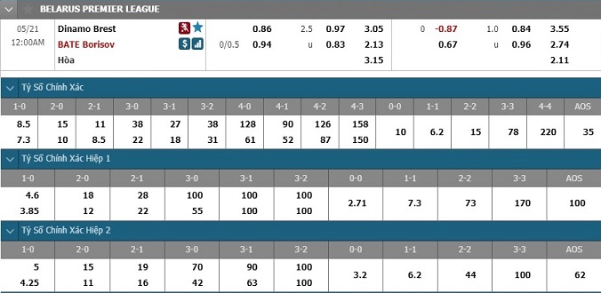 nhan-dinh-soi-keo-bong-da-dinamo-brest-vs-bate-borisov-hom-nay-23h00-ngay-20-5-3