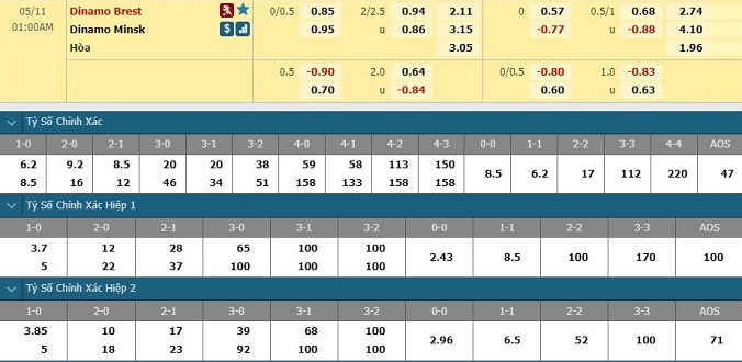 nhan-dinh-soi-keo-bong-da-dinamo-brest-vs-dinamo-minsk-hom-nay-00h00-ngay-11-5-3