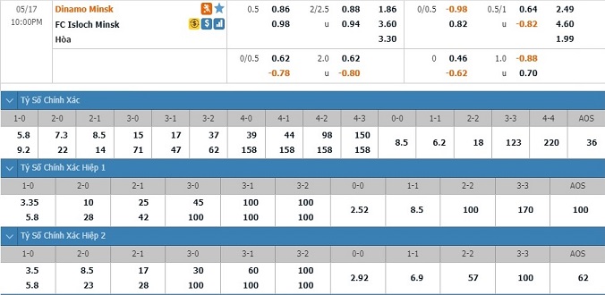 nhan-dinh-soi-keo-bong-da-dinamo-minsk-vs-isloch-minsk-hom-nay-21h00-ngay-17-5-3