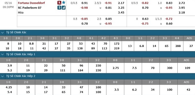 nhan-dinh-soi-keo-bong-da-dusseldorf-vs-paderborn-hom-nay-20h30-ngay-16-5-3