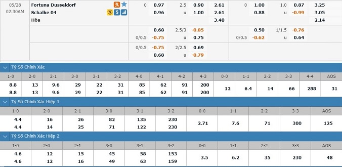 nhan-dinh-soi-keo-bong-da-dusseldorf-vs-schalke-04-hom-nay-01h30-ngay-28-5-3