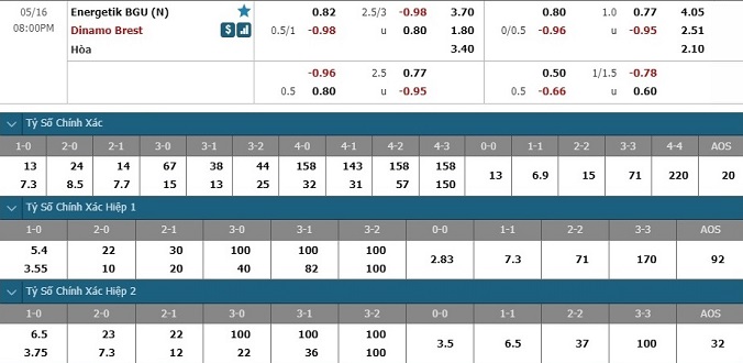 nhan-dinh-soi-keo-bong-da-energetik-bgu-vs-dinamo-brest-hom-nay-19h00-ngay-16-5-3