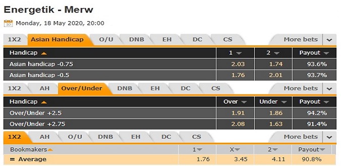 nhan-dinh-soi-keo-bong-da-energetik-vs-fk-merw-hom-nay-20h00-ngay-18-5-3