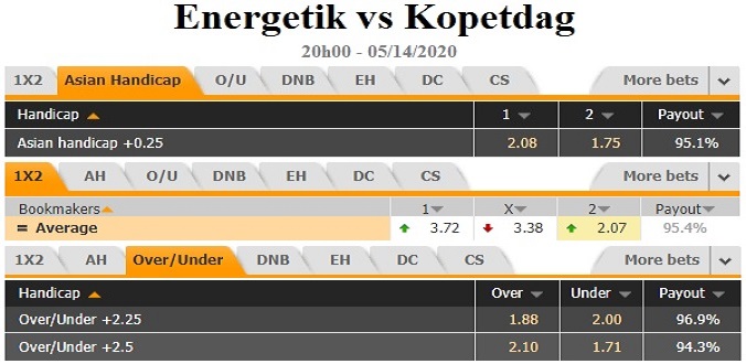 nhan-dinh-soi-keo-bong-da-energetik-vs-kopetdag-hom-nay-20h00-ngay-14-5-3