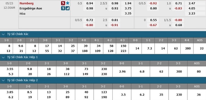 nhan-dinh-soi-keo-bong-da-erzgebirge-aue-vs-nurnberg-hom-nay-23h30-ngay-22-5-3