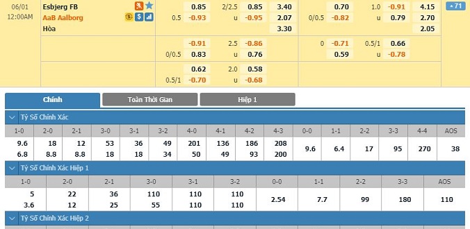 nhan-dinh-soi-keo-bong-da-esbjerg-vs-aalborg-hom-nay-23h00-ngay-31-05-2