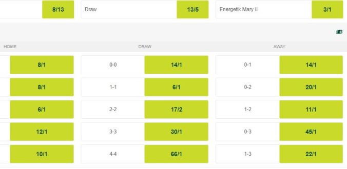 nhan-dinh-soi-keo-bong-da-fc-ahal-vs-energetik-hom-nay-17h00-ngay-05-05-3
