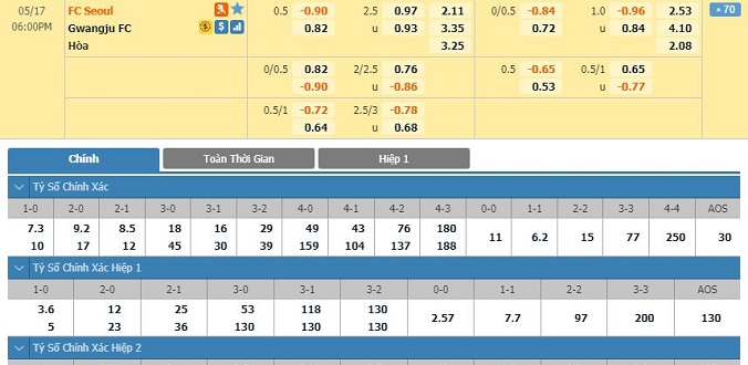 nhan-dinh-soi-keo-bong-da-fc-seoul-vs-gwangju-hom-nay-17h00-ngay-17-05-2