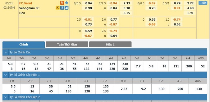 nhan-dinh-soi-keo-bong-da-fc-seoul-vs-seongnam-hom-nay-14h30-ngay-31-05-2