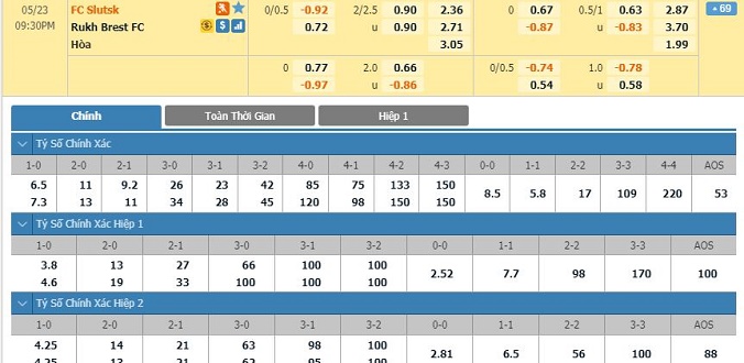 nhan-dinh-soi-keo-bong-da-fc-slutsk-vs-fk-rukh-brest-hom-nay-20h30-ngay-23-05-2